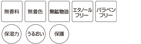 サイクレアーエイジングケアパーフェクトセラム