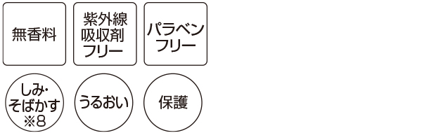 サイクレアー UVシールド